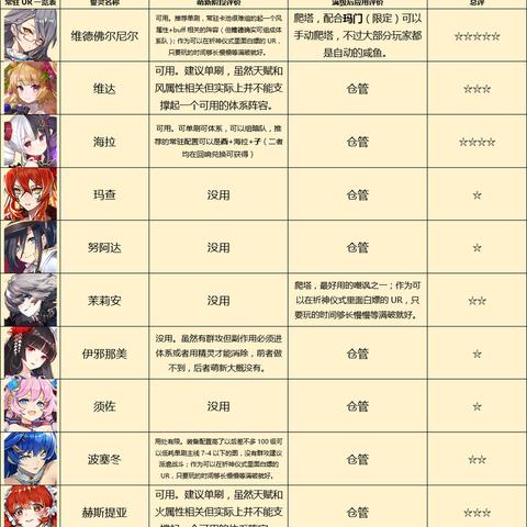《命运方舟》魅魔团长技能释放攻略：深度解析新技巧