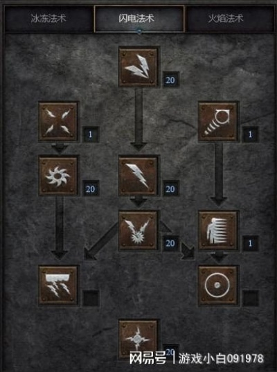 球状闪电流法师攻略：深度解析《暗黑破坏神4》全新构筑技巧