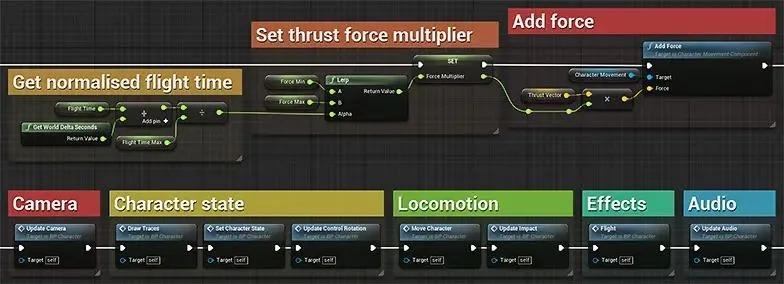 2014年Valve布局蓝图停滞，探索创新之路受阻