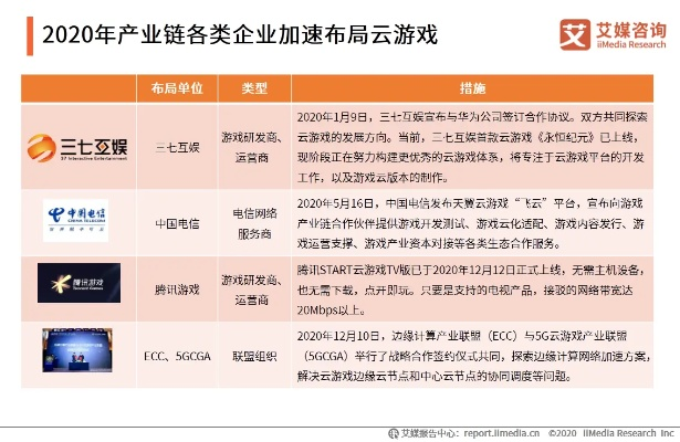 云游戏时代将至,神罗公司布局揭秘,距离我们还有多远? 云游戏时代将至,神罗公司布局揭秘,距离我们还有多远?