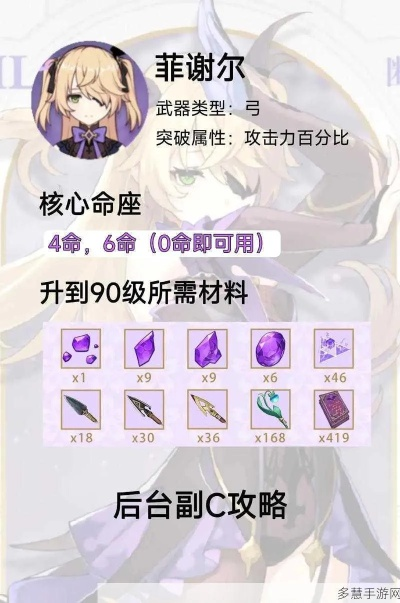 《原神》4.1版菲谢尔攻略：全新配装秘籍，解锁战斗新境界