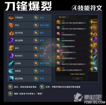 银月刀锋爆刀流输出秘籍，高效循环技巧深度解析