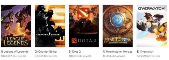 《命运》首周爆红Twitch，点击量领跑年度游戏新巅峰