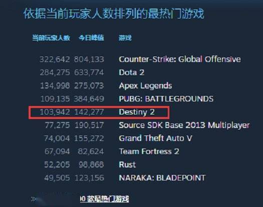 《命运》PC版发行时间调整：品质至上，全新期待升级