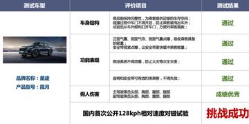 《重型子弹》巅峰挑战，全新价值体验即将上线