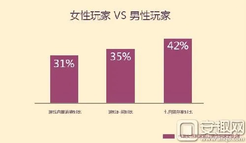 爱爱让道，20%玩家为游戏疯狂！