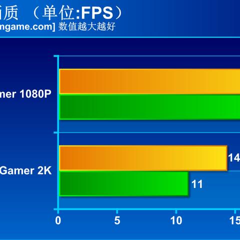 《看门狗》PS4版画质升级，900P新体验，画质革命来袭