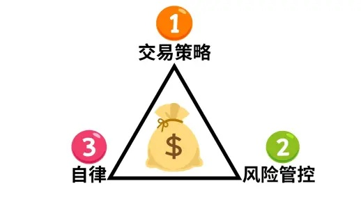 《精英：危险》交易攻略揭秘，轻松实现低买高卖新策略