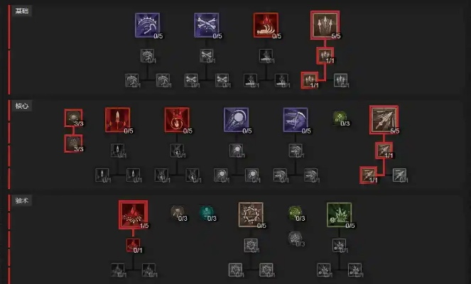 《暗黑4》S1骨召混合流死灵攻略：全新BD优化秘籍，赛季必看！