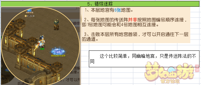 梦幻宫殿副本攻略：高效通关秘籍，轻松掌握！