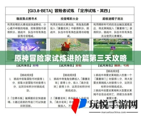 险途探险升级攻略：揭秘原神第三天通关秘籍，高效攻略新体验
