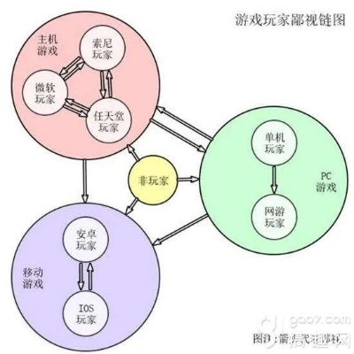九大因素解析：揭秘玩家对在线游戏反感的深层原因