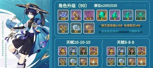 《原神》3.8流浪者阵容攻略：最强搭配与装备解析