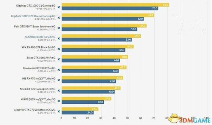 英伟达驱动力荐！《泰坦陨落》性能巅峰体验新升级