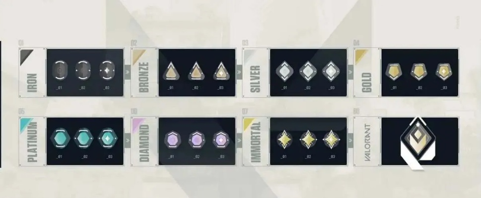 无畏契约段位升级全解析，揭秘全新价值体系