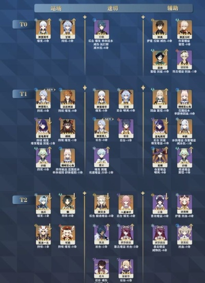 《原神》3.8深渊轻松攻略，打造角色练度新境界