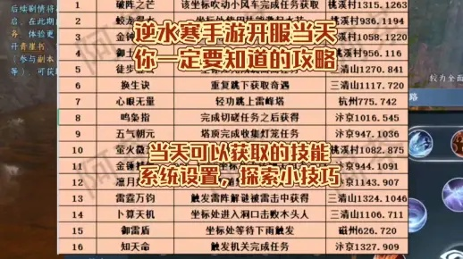 逆水寒手游开服必备！技能获取高效攻略大揭秘！