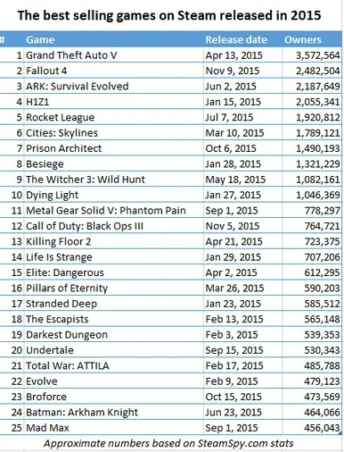 《GTA5》荣膺VGX2013年度大奖，揭秘巅峰之作新价值