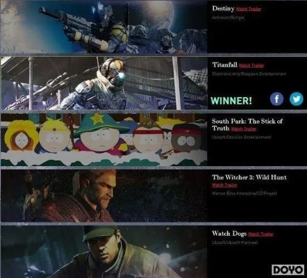 2013年度游戏巅峰《GTA5》荣耀加冕，创新体验再攀高峰