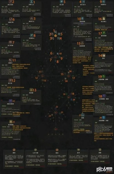 《暗黑4》近战游侠词条攻略：高效装备词条选择技巧