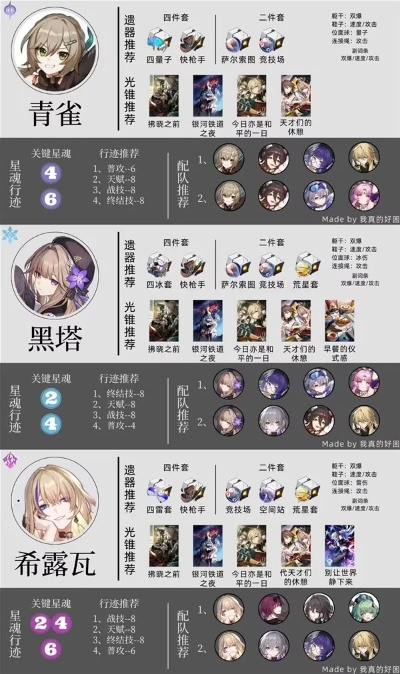 《崩坏星穹铁道》全雷系角色攻略：1.1版培养秘籍大公开