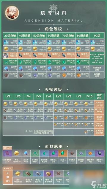 《原神》3.7版枫原万叶攻略：全面升级，打造最强风神！