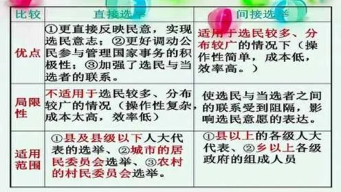 民主选举全流程再现，《民主制度3》新视频赏深度解析