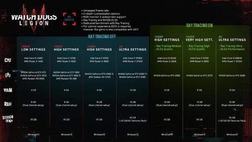 《看门狗》PC配置升级DX10显卡淘汰，全新体验来袭