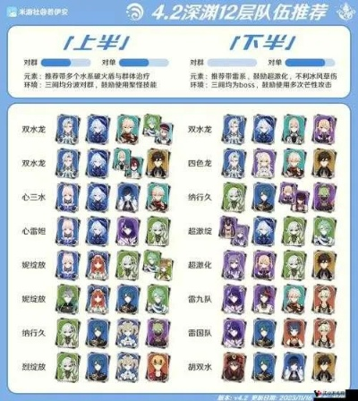 《原神》3.7深渊阵容攻略：打造强力阵容，解锁新境界