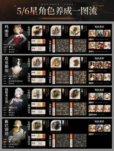 高效攻略：全面解析《重返未来1999》低星角色培养秘籍