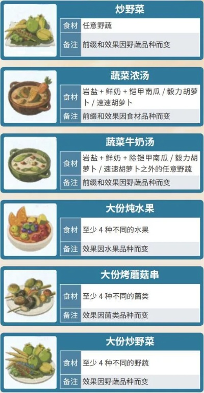 《塞尔达传说王国泪》烹饪秘籍：食材图鉴与食谱宝典大揭秘