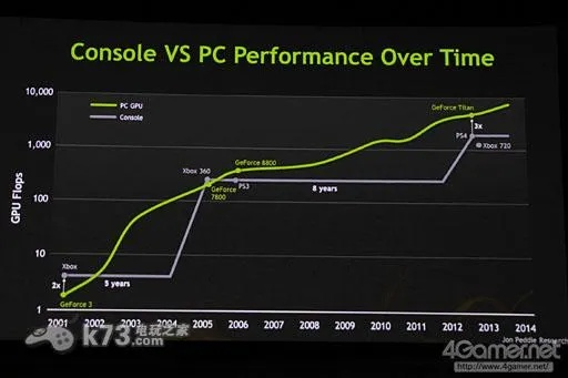 Xbox 720独家揭秘：同构PC架构，性能新突破