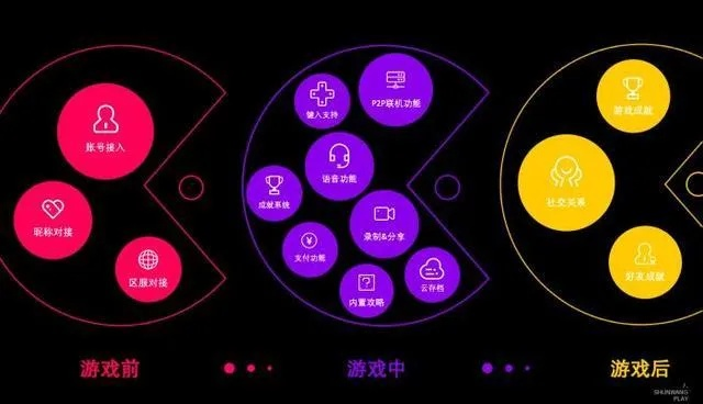 深度解析：代入感四维法则，打造沉浸式游戏体验