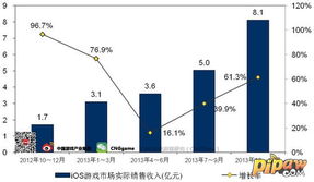 2013年游戏市场前瞻：破解瓶颈，揭秘新动力