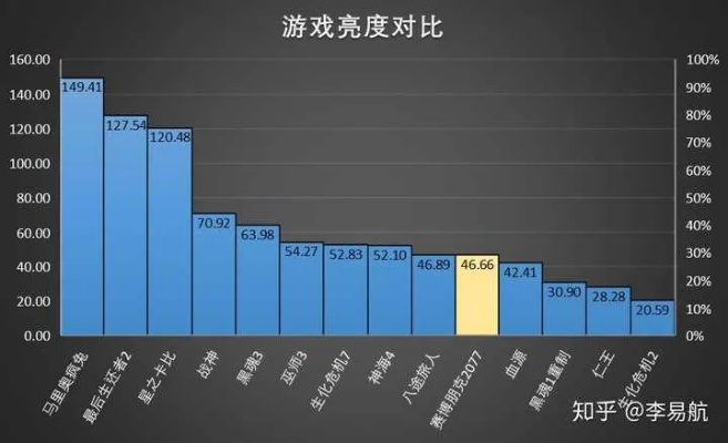 试玩版如何影响销量？分析师观点深度解析