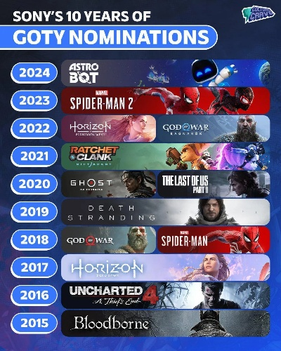 盘点经典超越之作：十大续作价值解析