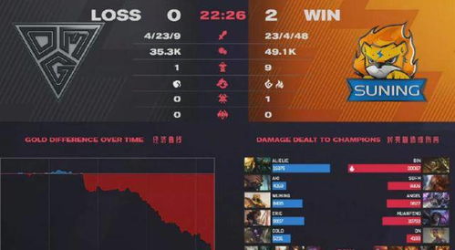 全球游戏巨头V社领跑，LOL开发商排名第十揭秘新高度