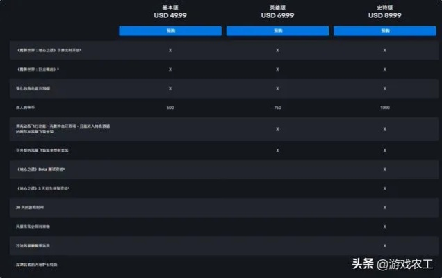 次世代游戏价格飙升，玩家承受度大揭秘！