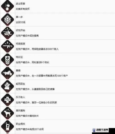 《使命召唤》狂热追捧十大秘籍，揭秘玩家最爱新价值！