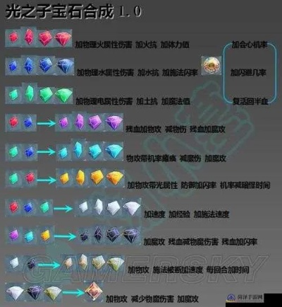 《光之子》全星辰攻略深度解析，揭秘星辰收集技巧攻略指南