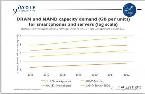 存储器寿命深度解析，揭秘全新价值奥秘！