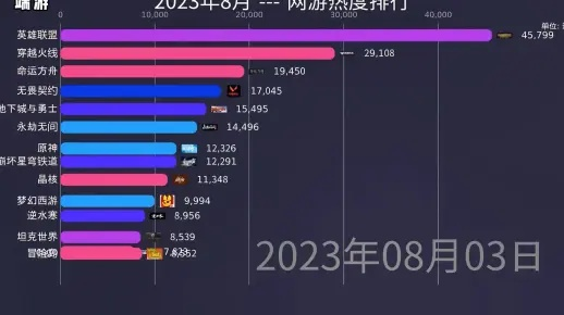 发布前六月游戏搜索热，揭秘40%流量新奥秘