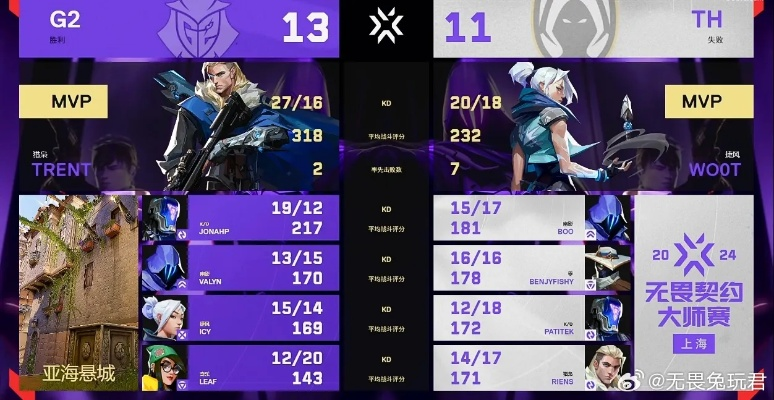 《无畏契约》上海大师赛第四日精彩集锦盘点