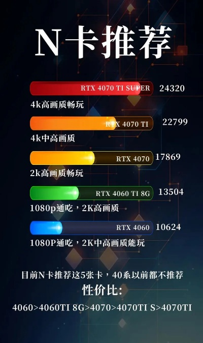 低配福音升级版：50款显卡畅玩大作，性能新体验