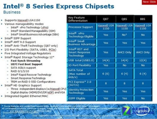 Haswell独享！Intel 8系芯片揭秘：性能新高度揭晓