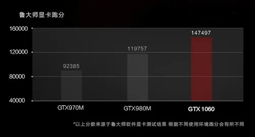 GK106核心首发，GTX660显卡革新亮相，引领行业新潮流