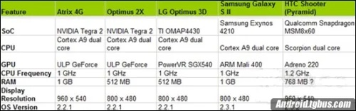 四核手机性能揭秘：速度提升对比双核手机有多明显？