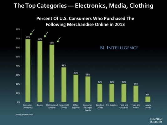 电商大战隐秘背后：板卡市场缘何难入局？
