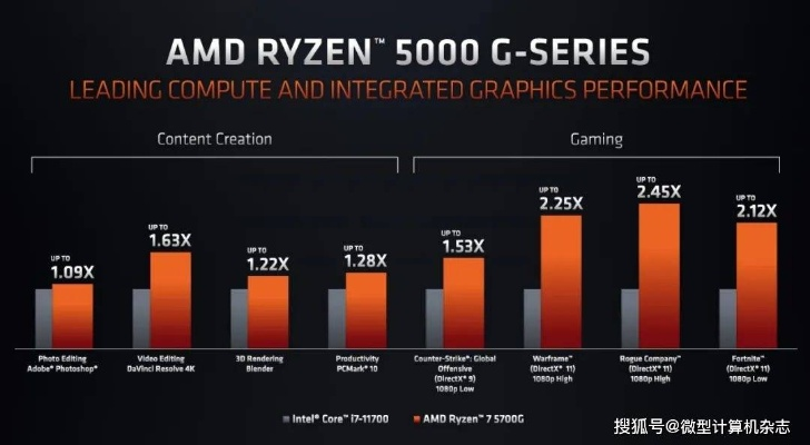 AMD狂降22.9%！桌面CPU/APU大促销，性价比新高峰