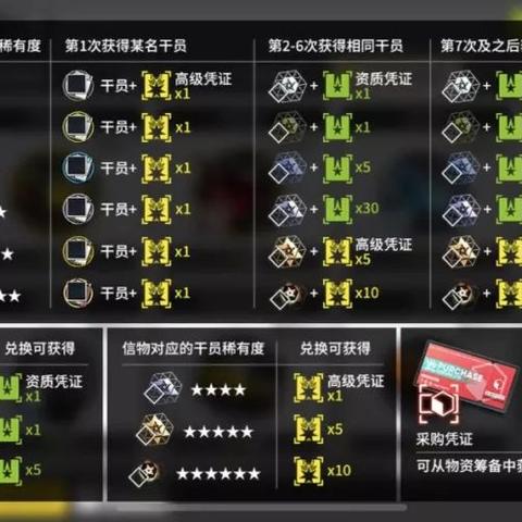 《命运方舟》1490梦幻新春版本国服更新内容速览揭秘